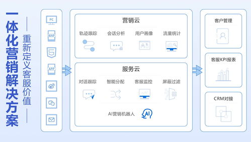 AI赋能营销创新 易聊科技荣获“最佳技术驱动营销奖”的技术推广服务之路