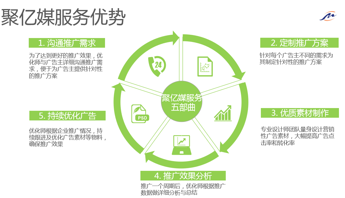 朋友圈广告投放 不了解这些限制，技术推广寸步难行