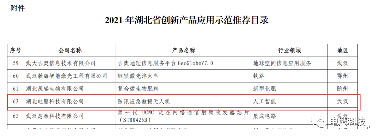 电鹰科技产品入选湖北省创新产品推荐目录，技术推广服务再获政策加持