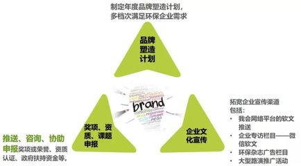 深度剖析:全方位的服务内容,贴心的服务模式,一站式为你们排忧解难!